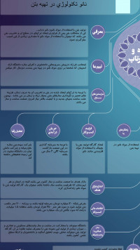 نانو تکنولوژی در تهیه بتن