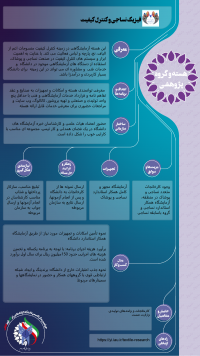 فیزیک نساجی و کنترل کیفیت