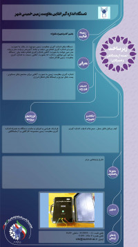 اندازه گیری برخط (online) مقاومت زمین