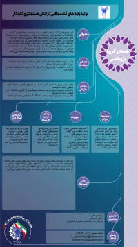 تولید پایه های کشت بافتی درختان دانه دار و هسته دار