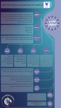 سنتز نانوالیاف به کمک روش کندوسوز لیزری جهت کنترل عفونت ناشی از سوختگی