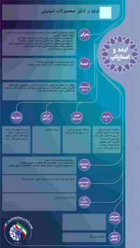 محلول ضدعفونی کننده دست و سطوح بر پایه نانوذرات نقره تهیه شده با عصاره گیاهان دارویی