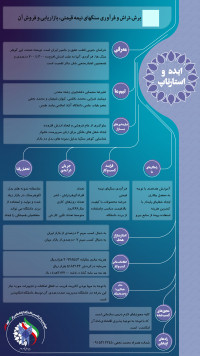 برش،تراش و فرآوری سنگهای نیمه قیمتی، بازاریابی و فروش آن