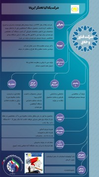 دستگاه آب مغناطیس خورشیدی برای تهیه بتن