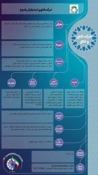 جذب حداکثری سرمایه جهت استارتاپ هاوشرکت های فناور