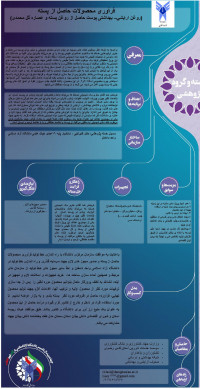 روغن آرايشي– بهداشتی پوست حاصل از روغن پسته و عصاره گل محمدی