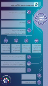 طراحی و ساخت ربات بازوی SCARA شش محوره