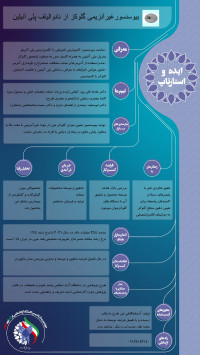 طراحی و ساخت بیوسنسور غیرآنزیمی گلوکز برپایه نانو کامپوزیت پلی آنیلین - اکسید مس