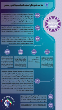 ساخت پکیج های تصفیه فاضلاب بهداشتی و صنعتی