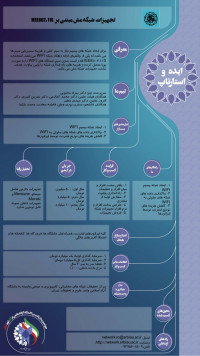 تجهیزات شبکه مش مبتنی بر IEEE802.11S