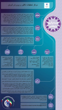 مرکز تحقیقات تکثیر و پرورش آبزیان