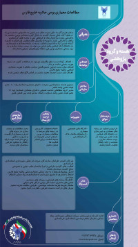 مطالعات معماری بومی حاشیه خلیج فارس