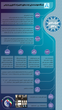 دستگاه هوشمندسازی چند منظوره تجهیزات کشاورزی  و دریایی