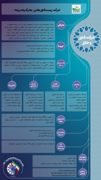 شرکت  زیست فناور هامرز- محرک رشد ریشه