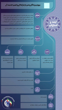 پرورش و تکثیر پرندگان زینتی (طوطی سانان) با استفاده از گاز ازن ، تست PCR جهت تعیین جنسیت