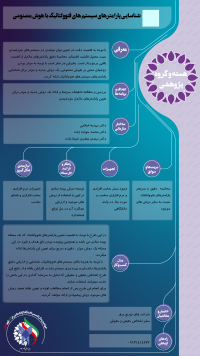 شناسایی پارامترهای سیستم های فتوولتائیک با هوش مصنوعی