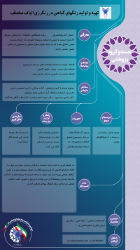 تهیه و تولید رنگهای گیاهی در رنگرزی الیاف مختلف