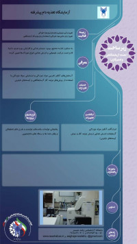 آزمایشگاه تغذیه دام پیشرفته