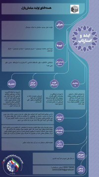 هسته فناور طراحی و تولید مبلمان نوین به صورت پازل