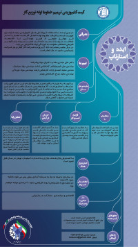 ایده کیت ترمیم خطوط لوله با مواد کامپوزیتی