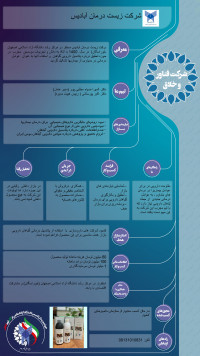 شرکت زیست درمان آبادیس