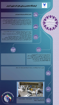 آزمایشگاه تشخیص بیماری های دام، طیور و آبزیان