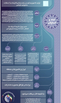 تولید کامپوزیت(چسب زخم دیابتی)آلژینات با استفاده از متابولیت گیاهی