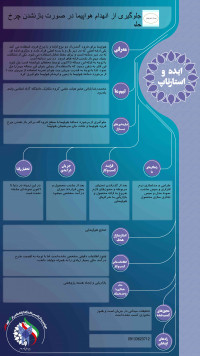 جلوگیری از انهدام هواپیما در صورت بازنشدن چرخ جلو