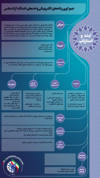 استخراج فلزات از قطعات الکترونیکی بازیافتی در واحدهای دانشگاه آزاد سراسر کشور، با هدف کمک به محیط زیست و بازیافت فلزات