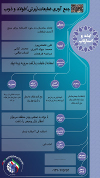 جمع آوری ضایعات آهن و فولاد