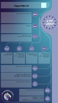 کشت علوفه هیدروپونیک