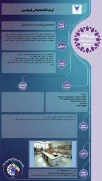 آزمایشگاه تحقیقاتی فیتوشیمی