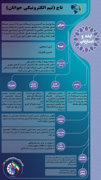 تیم الکترونیکی جوانان