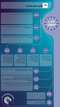 توانایی حرکتی (حرکت نو )