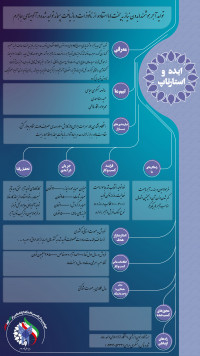 کاربرد نانوذرات برای تولید و  ارتقاء خواص آجرهای ساختمانی(آجر هوشمند بدون نیاز به پخت)