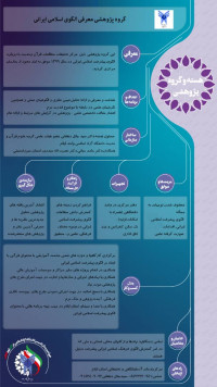 مطالعات قرآن و عترت الگوی  اسلامی ایرانی پیشرفت