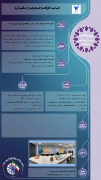 فب لب (کارگاه ساخت دیجیتال)مکعب گرد