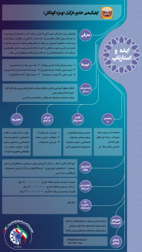 اپلیکیشن جامع نارگیل (ویژه کودکان)