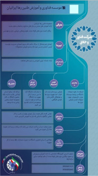 TRI موسسه فناوری طنین رها ایرانیان