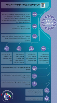 پنجره های مجهز به ریزپردازنده هوشمند تنظیم سایه