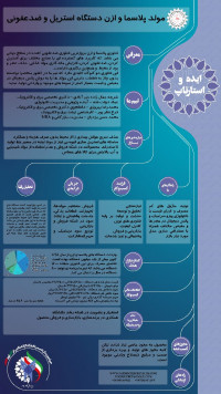 دستگاه ضدعفونی و استریل کننده OZONE پرتال