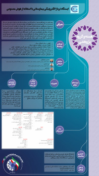 ایستگاه تریاژ الکترونیکی بیمارستانی با استفاده از هوش مصنوعی