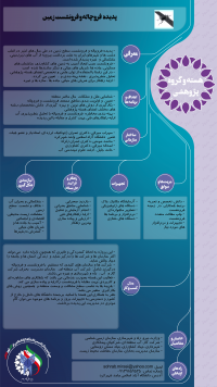 پدیده  فروچاله و فرونشست زمین