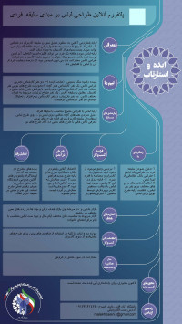 پلتفورم آنلاین طراحی لباس بر مبنای سلیقه  فردی