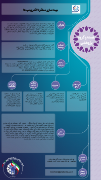 بهینه سازی عملکرد الکتروپمپ ها