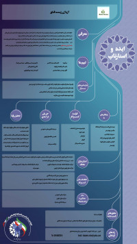 بهینه سازی جوانه زنی و باززایی گیاه ثعلب برای مصارف دارویی و غذای