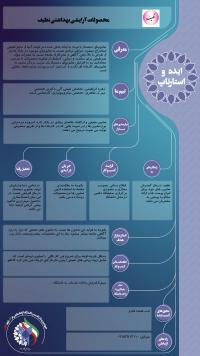 محصولات آرایشی بهداشتی نظیف