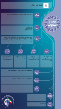 تجهیز یار سهند - (اصفهان)