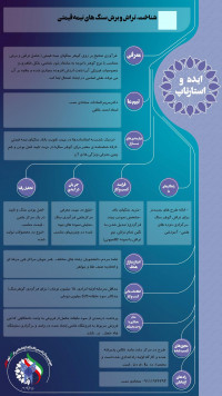 شناخت ، تراش و برش سنگ های نیمه قیمتی