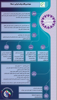 مهندسی بافت و طب ایرانی (مبطا)